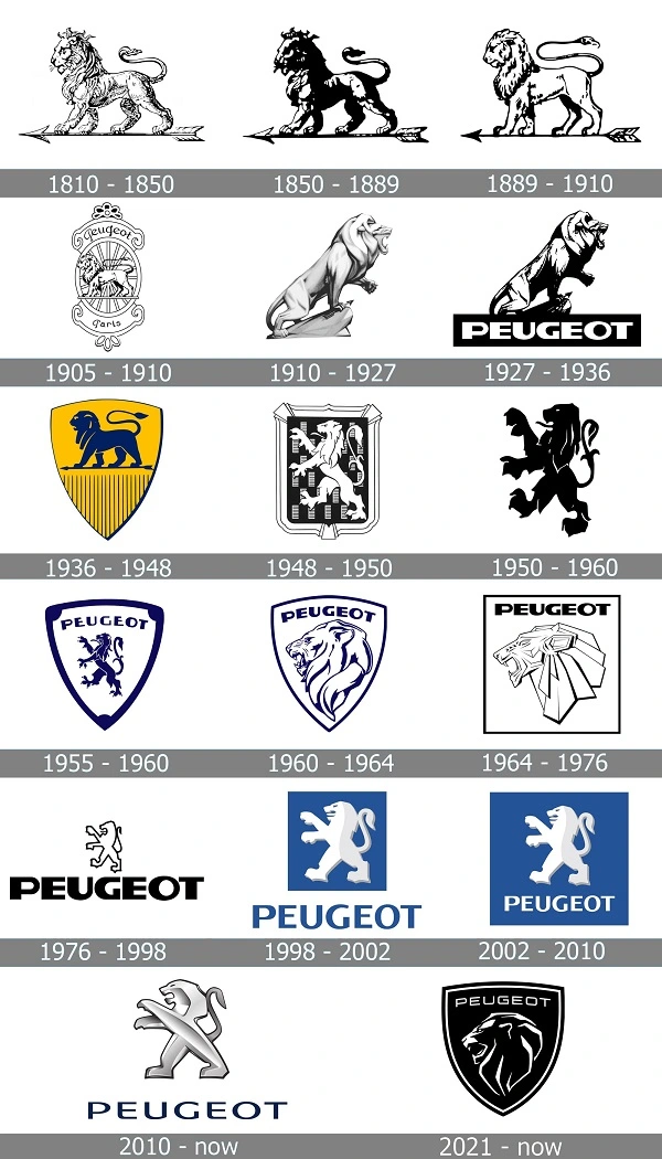 Tous les logos Peugeot